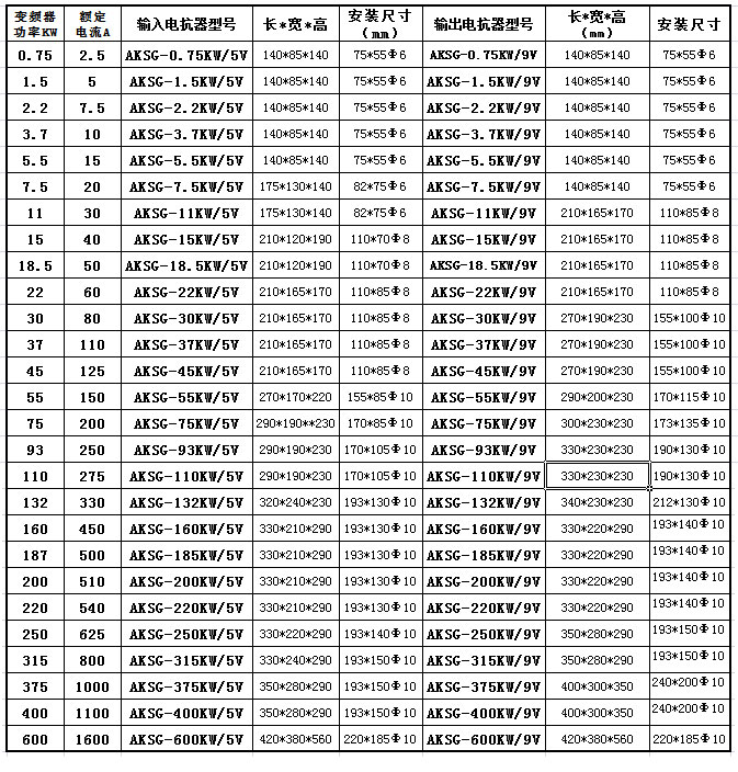 AKSG輸入電抗器(變頻器專用) AKSG輸入電抗器(變頻器專用)